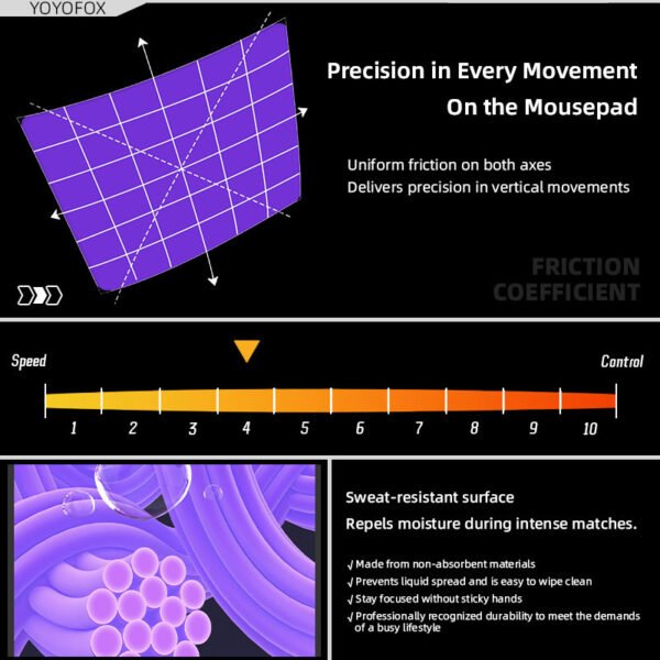 YOYOFOX Ultra-Precision Non-Slip Gaming Mouse Pad 450x400mm (17.7x15.7In) - 360° Lock Rubber Base, Sweat-Proof & Durable for Pro Gamers/Designers
